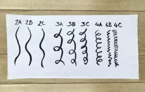 Curl pattern type